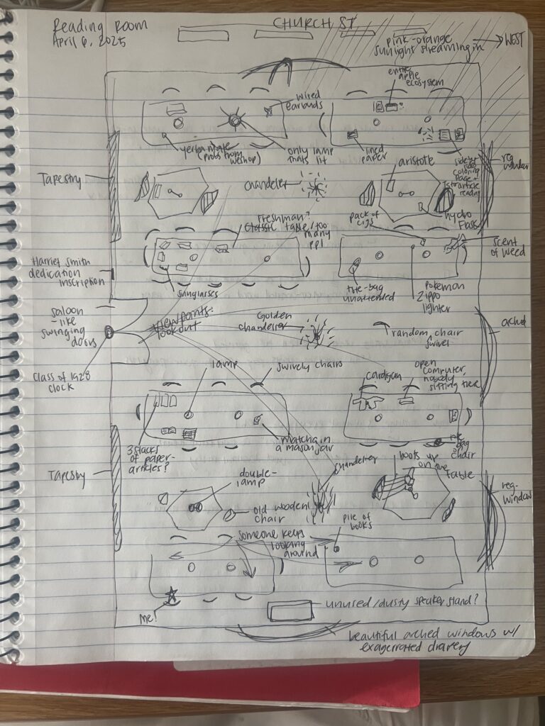 Hand drawn "map" of the reading room showing the little details like water bottles, wall-hung tapestries, lighters, clothing items left behind